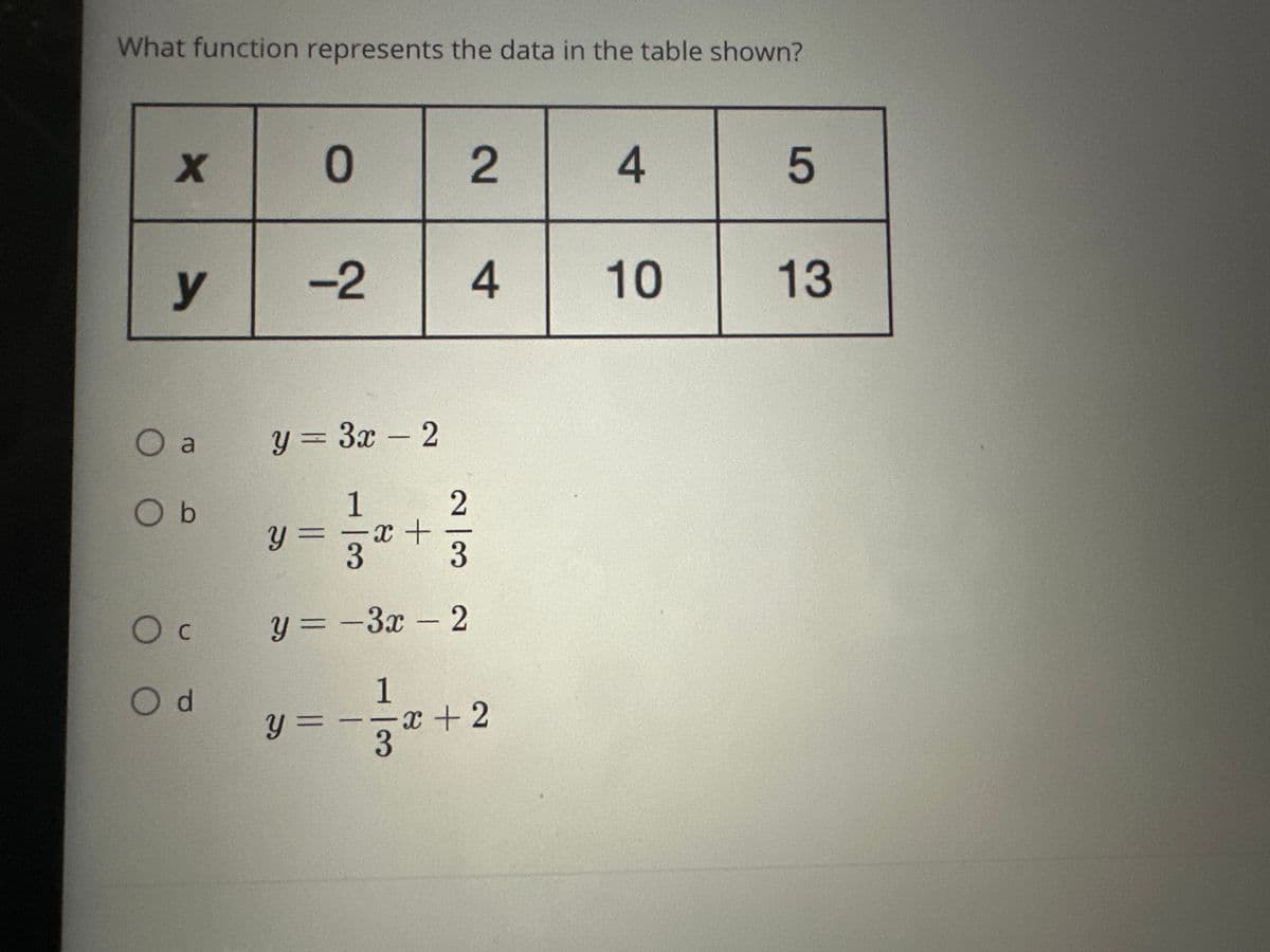 What function represents the data in the table shown?
X
y
a
O b
O C
с
Od
0
-2
y = 3x - 2
1
y =
x +
23
3
y=-3x - 2
2
4
1
y ===x+2
4
10
5
13