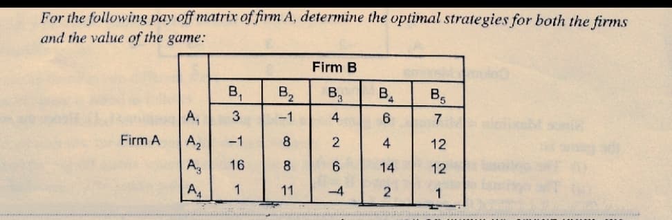 For the following pay off matrix of firm A, determine the optimal strategies for both the firms
and the value of the game:
Firm B
B,
B,
B3
B.
B5
-1
4
7
Firm A
A2
-1
8.
4
12
Ag
16
8
14
12
1
11
-4
1
