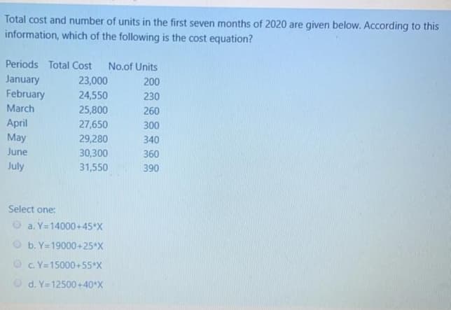 Total cost and number of units in the first seven months of 2020 are given below. According to this
information, which of the following is the cost equation?
Periods Total Cost
No.of Units
January
February
23,000
200
24,550
230
March
25,800
260
April
27,650
300
May
29,280
340
June
30,300
360
July
31,550
390
Select one:
O a. Y=14000+45*X
O b. Y=19000+25*X
O CY=15000+55*X
O d. Y=12500+-40*X
