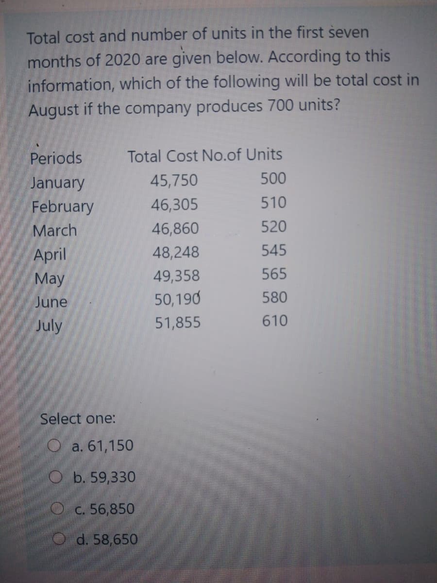Total cost and number of units in the first seven
months of 2020 are given below. According to this
information, which of the following will be total cost in
August if the company produces 700 units?
Periods
Total Cost No.of Units
January
45,750
500
February
46,305
510
March
46,860
520
48,248
545
April
May
June
49,358
565
50,190
580
July
51,855
610
Select one:
O a. 61,150
O b. 59,330
Oc.56,850
O d. 58,650
