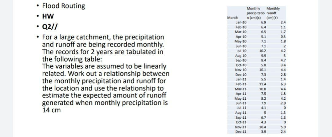 • Flood Routing
Monthly
precipitatio runoff
n (cm)(x) (cm)(Y)
Monthly
• HW
Month
Jan-10
6.9
2.4
• Q2//
• For a large catchment, the precipitation
and runoff are being recorded monthly.
The records for 2 years are tabulated in
the following table:
The variables are assumed to be linearly
related. Work out a relationship between
the monthly precipitation and runoff for
the location and use the relationship to
estimate the expected amount of runoff
generated when monthly precipitation is
14 cm
Feb-10
6.4
1.1
Mar-10
6.5
1.7
Apr-10
May-10
Jun-10
Jul-10
5.1
0.5
7.1
1.8
7.1
2
10.2
4.2
Aug-10
Sep-10
Oct-10
9.9
8.4
4.7
5.8
3.4
Nov-10
10.1
4.4
Dec-10
7.3
2.8
Jan-11
5.5
1.4
Feb-11
11.4
6.3
Mar-11
10.8
4.4
Apr-11
May-11
7.5
1.8
8.2
4.2
Jun-11
7.9
2.9
Jul-11
4.1
Aug-11
Sep-11
Oct-11
Nov-11
1.3
6.7
1.3
4.3
10.4
5.9
Dec-11
3.9
2.4
