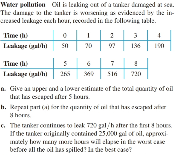 Water pollution Oil is leaking out of a tanker damaged at sea.
The damage to the tanker is worsening as evidenced by the in-
creased leakage each hour, recorded in the following table.
Time (h)
2
3
4
Leakage (gal/h)
136
190
50
70
97
Time (h)
265
Leakage (gal/h)
369
516
720
a. Give an upper and a lower estimate of the total quantity of oil
that has escaped after 5 hours.
b. Repeat part (a) for the quantity of oil that has escaped after
8 hours.
c. The tanker continues to leak 720 gal /h after the first 8 hours.
If the tanker originally contained 25,000 gal of oil, approxi-
mately how many more hours will elapse in the worst case
before all the oil has spilled? In the best case?
