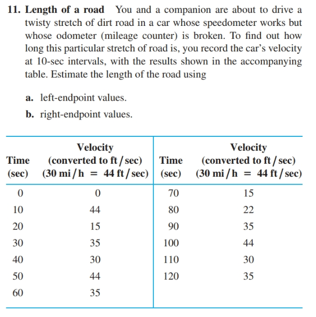 11. Length of a road You and a companion are about to drive a
twisty stretch of dirt road in a car whose speedometer works but
whose odometer (mileage counter) is broken. To find out how
long this particular stretch of road is, you record the car's velocity
at 10-sec intervals, with the results shown in the accompanying
table. Estimate the length of the road using
a. left-endpoint values.
b. right-endpoint values.
Velocity
(converted to ft / sec)
= 44 ft / sec)
Velocity
(converted to ft / sec)
(30 mi /h = 44 ft/ sec)
Time
Time
(sec) (30 mi/h
(sec)
%3D
%3D
70
15
44
22
10
80
20
15
90
35
30
35
100
44
40
30
110
30
50
44
120
35
60
35
