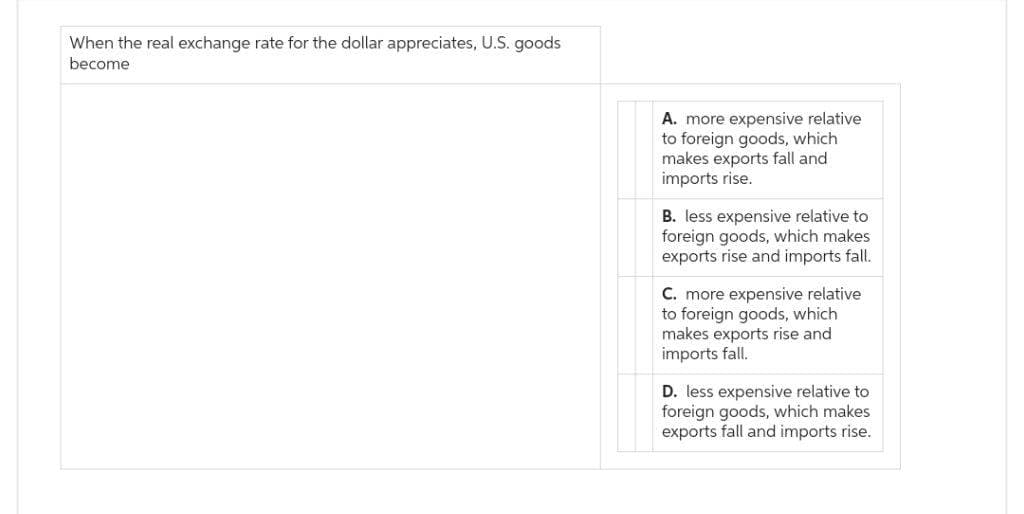 When the real exchange rate for the dollar appreciates, U.S. goods
become
A. more expensive relative
to foreign goods, which
makes exports fall and
imports rise.
B. less expensive relative to
foreign goods, which makes
exports rise and imports fall.
C. more expensive relative
to foreign goods, which
makes exports rise and
imports fall.
D. less expensive relative to
foreign goods, which makes
exports fall and imports rise.