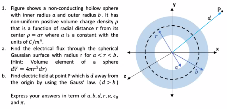 1. Figure shows a non-conducting hollow sphere
with inner radius a and outer radius b. It has
non-uniform positive volume charge density p
P.
d
that is a function of radial distance r from its
center p = ar where a is a constant with the
units of C/m*.
a. Find the electrical flux through the spherical
Gaussian surface with radius r for a <r < b.
(Hint: Volume
dV = 4nr?dr)
b. Find electric field at point P which is d away from z,
the origin by using the Gauss' law. (d > b)
element
of a sphere
Express your answers in term of a, b, d,r, a, e,
and n.
