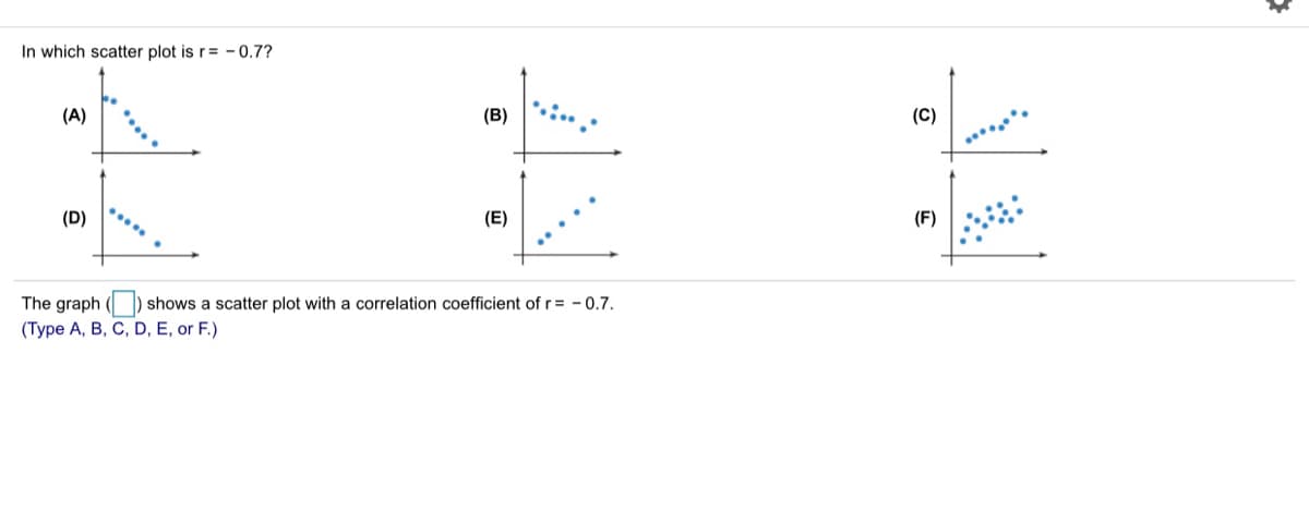 In which scatter plot is r= - 0.7?
(A)
(B)
(C)
(D)
(E)
(F)
