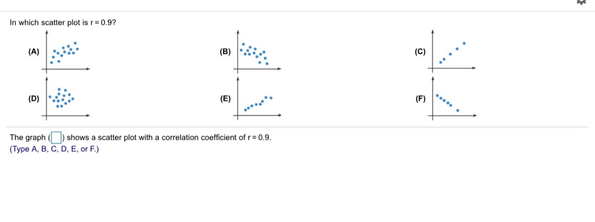 In which scatter plot is r=0.9?
(A)
(B)
(C)
(D)
(E)
(F)
The graph () shows a scatter plot with a correlation coefficient of r = 0.9.
(Type A, B, C, D, E, or F.)

