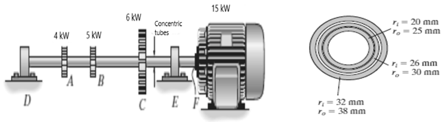 15 kW
6 kW
rņ = 20 mm
ro = 25 mm
Concentric
4 kW
5 kW
tubes
rņ = 26 mm
r, = 30 mm
C
E
ņ = 32 mm
ro = 38 mm
נDו ולוה
B.
