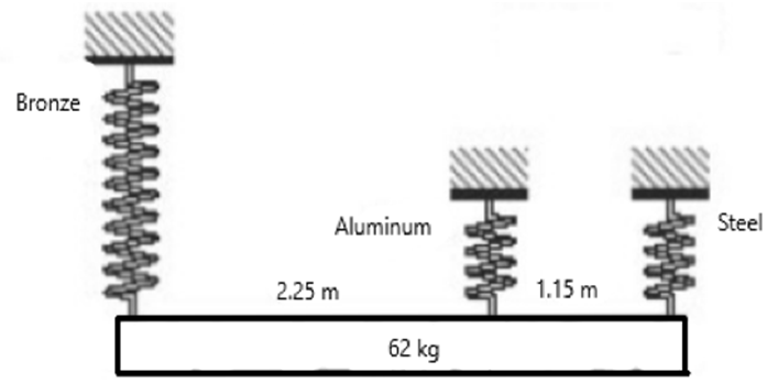 Bronze
Aluminum
Steel
2.25 m
1.15 m
62 kg
www

