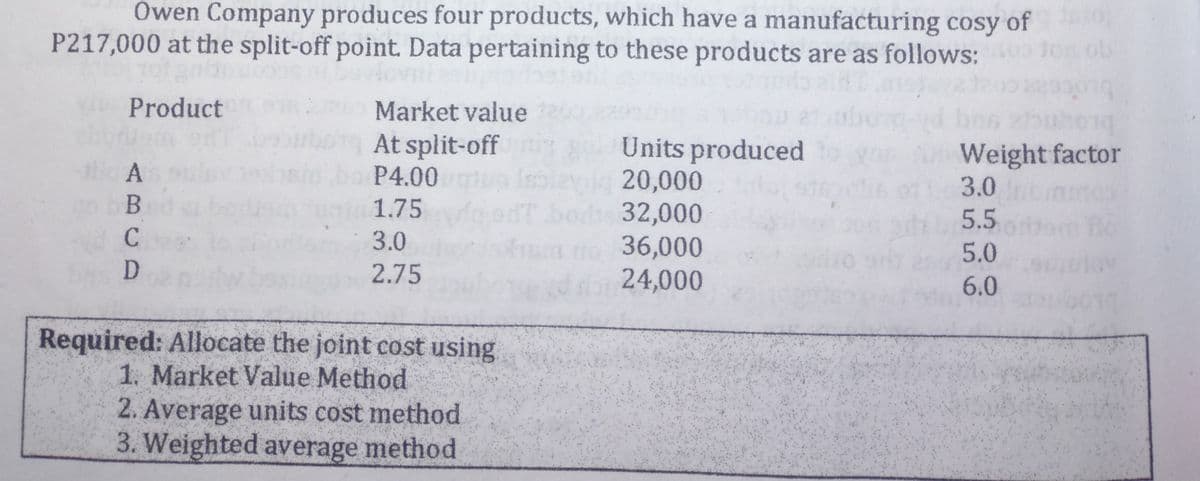 Owen Company produces four products, which have a manufacturing cosy of
P217,000 at the split-off point. Data pertaining to these products are as follows:
ob
Product
Market value
g At split-off
Units produced
Weight factor
3.0
A
P4.00
Ioleyiq 20,000
bod 32,000
36,000
24,000
1.75
5.5
C
3.0
5.0
2.75
6.0
Required: Allocate the joint cost using
1. Market Value Method
2. Average units cost method
3. Weighted average method
