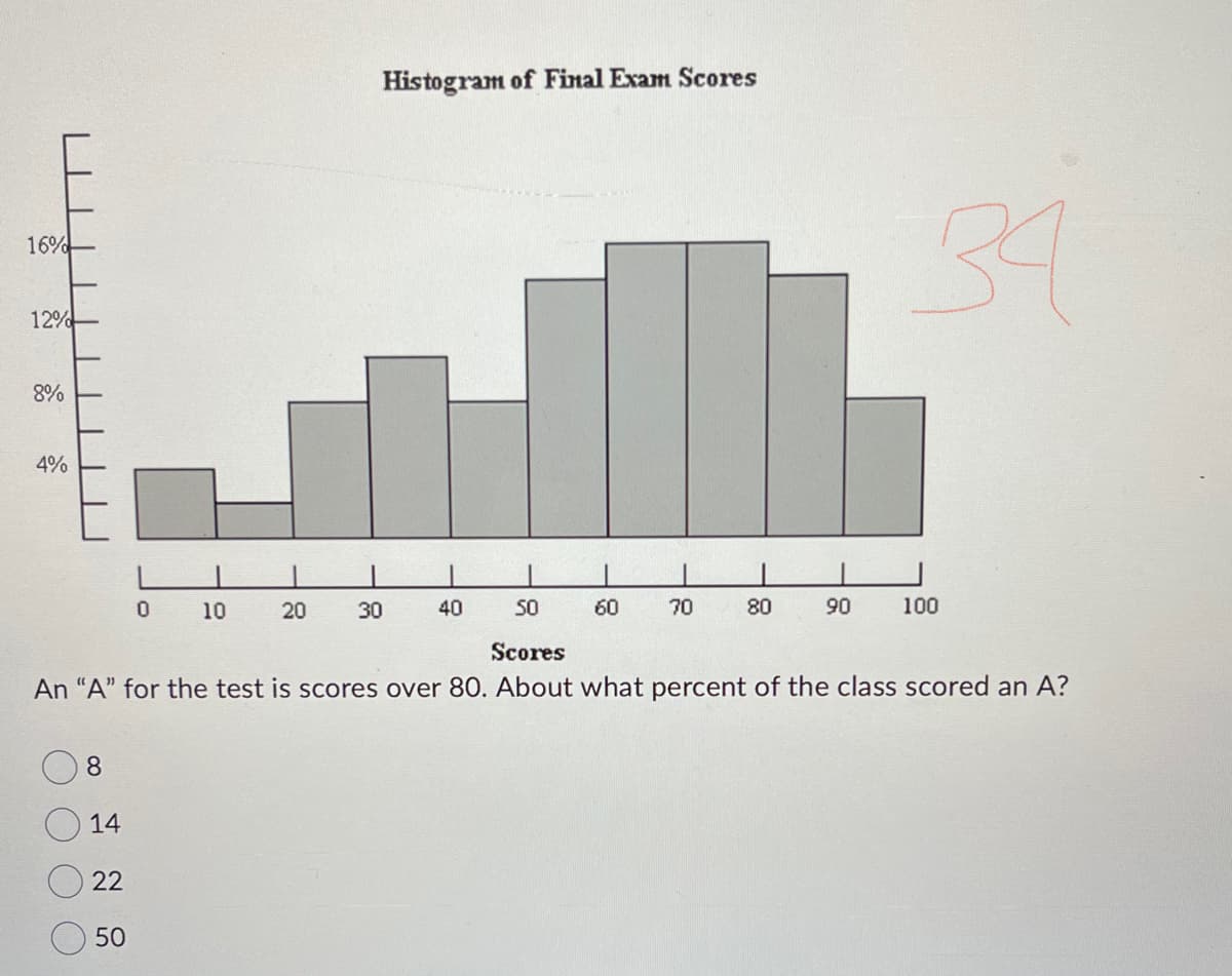 16%
12%
8%
4%
8
14
22
50
0
10
Histogram of Final Exam Scores
20
50
Scores
An "A" for the test is scores over 80. About what percent of the class scored an A?
30
40
60
70
80
90
34
100