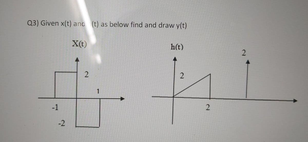 Q3) Given x(t) and (t) as below find and draw y(t)
X(t)
-1
-2
2
1
h(t)
2
2
2