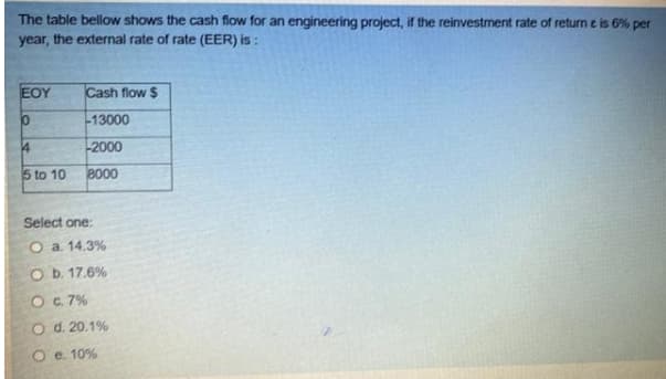 The table bellow shows the cash flow for an engineering project, if the reinvestment rate of return e is 6% per
year, the external rate of rate (EER) is :
EOY
Cash flow $
13000
14
-2000
5 to 10
8000
Select one:
O a 14.3%
O b. 17.6%
O G 7%
O d. 20.1%
O e. 10%
