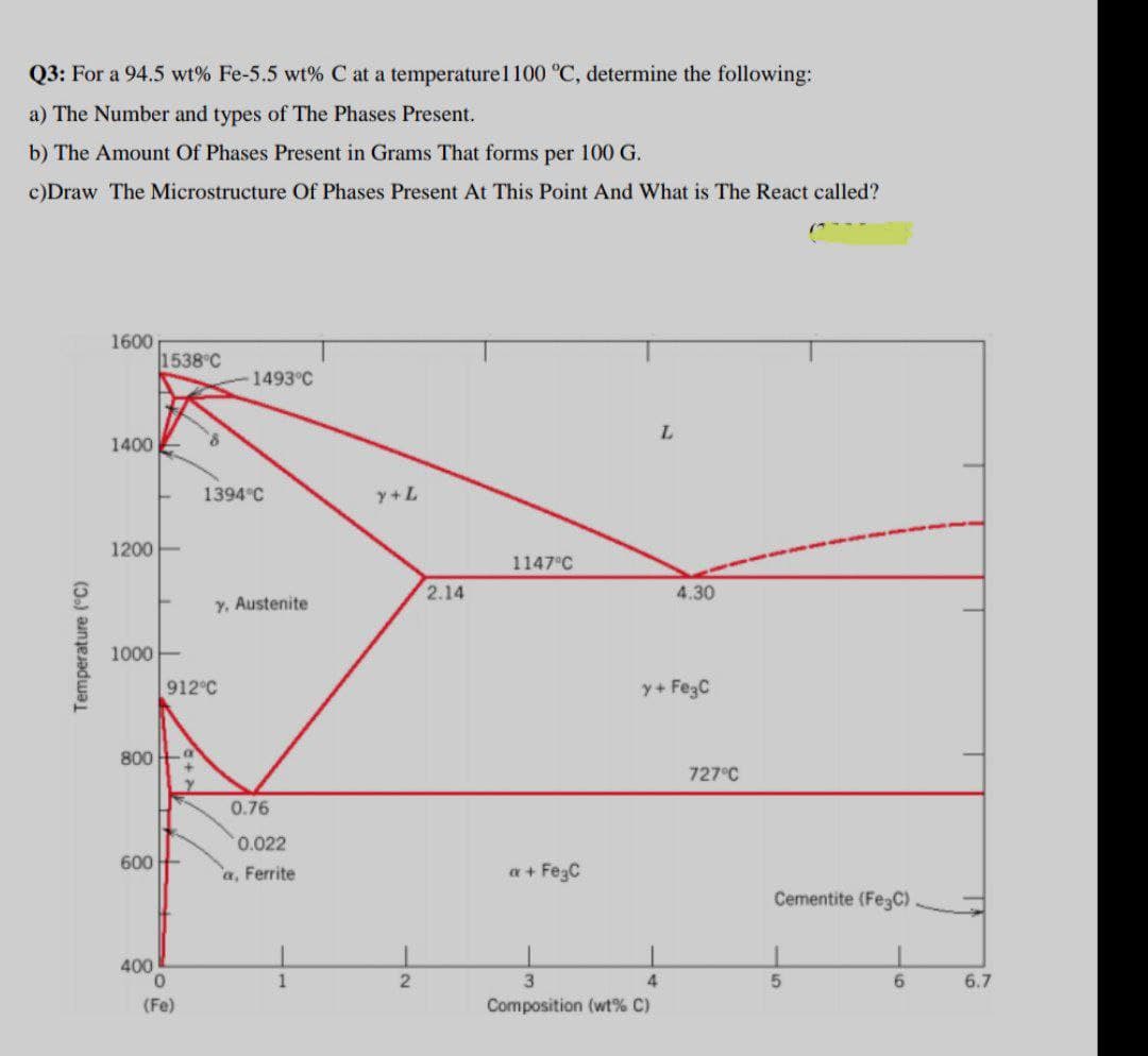 Q3: For a 94.5 wt% Fe-5.5 wt% C at a temperaturel100 °C, determine the following:
a) The Number and types of The Phases Present.
b) The Amount Of Phases Present in Grams That forms per 100 G.
c)Draw The Microstructure Of Phases Present At This Point And What is The React called?
1600
1538°C
1493°C
L.
1400
1394°C
y+L
1200E
1147°C
2.14
4.30
Y, Austenite
1000
912 C
y+ FezC
800 a
727°C
0.76
0.022
600
a, Ferrite
a + FezC
Cementite (Fe3C)
400
4
5.
6.
6.7
(Fe)
Composition (wt% C)
Temperature (°C)
