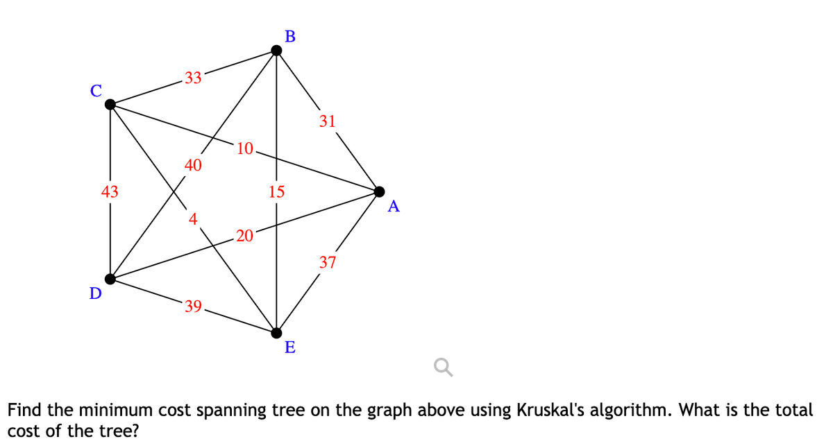 В
33
31
10
40
43
15
A
20
37
39
E
Find the minimum cost spanning tree on the graph above using Kruskal's algorithm. What is the total
cost of the tree?
4-
