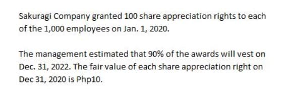 Sakuragi Company granted 100 share appreciation rights to each
of the 1,000 employees on Jan. 1, 2020.
The management estimated that 90% of the awards will vest on
Dec. 31, 2022. The fair value of each share appreciation right on
Dec 31, 2020 is Php10.