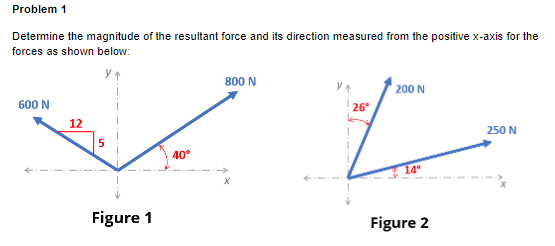 Problem 1
Determine the magnitude of the resultant force and its direction measured from the positive x-axis for the
forces as shown below:
800 N
200 N
600 N
26°
12
250 N
5
40°
Figure 1
Figure 2
