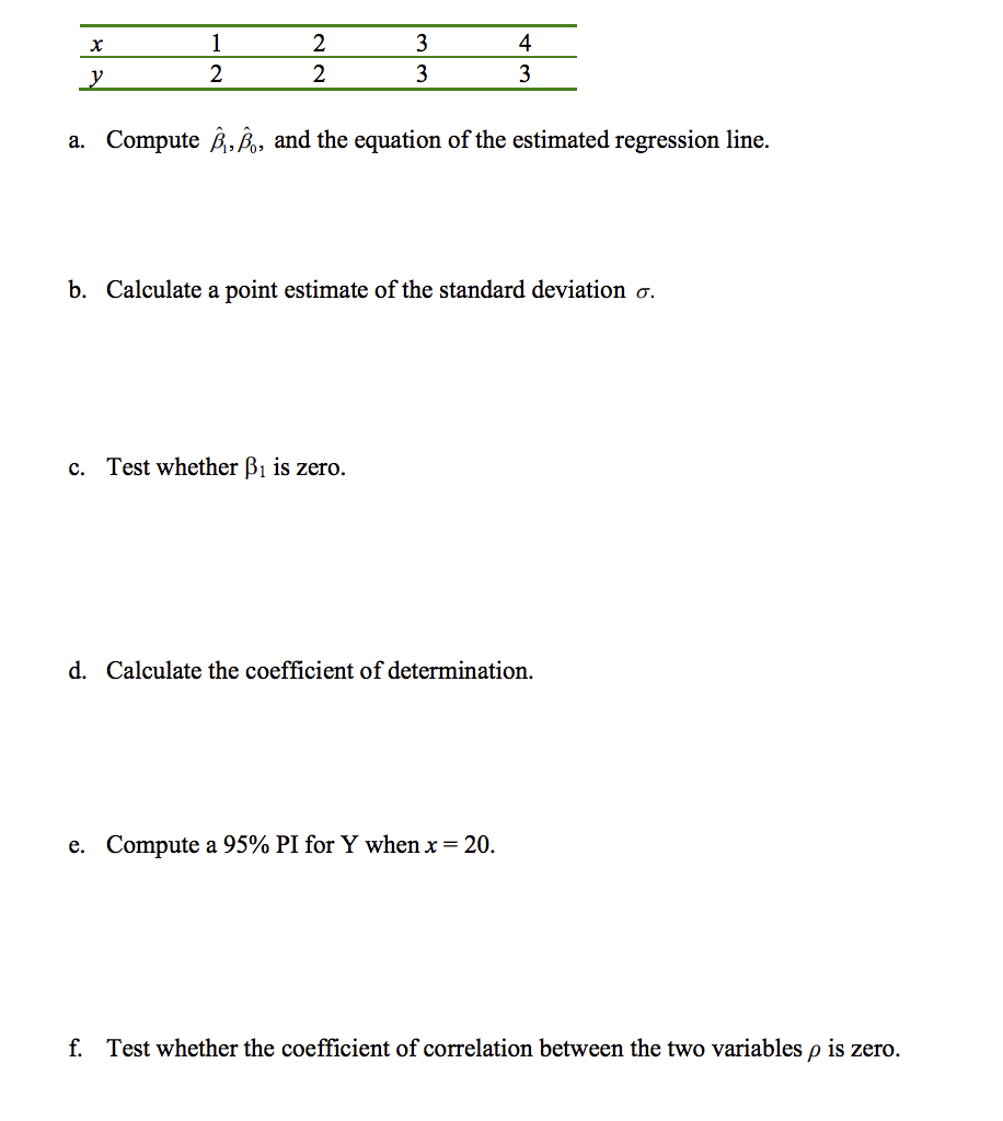 1
2
3
4
2
2
3
3
a. Compute B,Â, and the equation of the estimated regression line.
b. Calculate a point estimate of the standard deviation o.
c. Test whether B1 is zero.
d. Calculate the coefficient of determination.
e. Compute a 95% PI for Y when x = 20.
f. Test whether the coefficient of correlation between the two variables p is zero.
