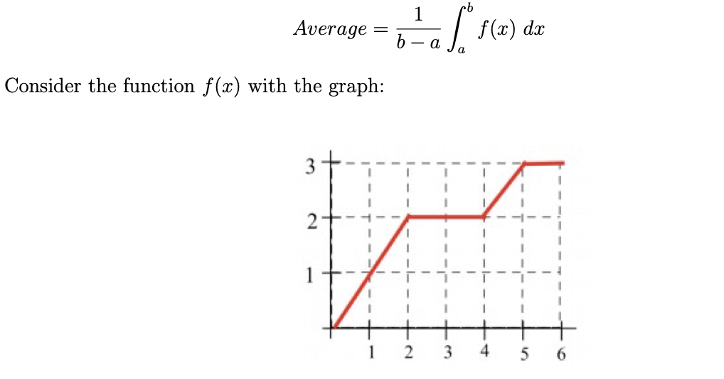 1
Average
:| f(x) dx
||
- a
a
Consider the function f(x) with the graph:
2-
1 2
3
4
5
