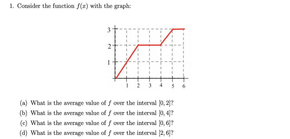 1. Consider the function f(x) with the graph:
3
2
3
5
6.
(a) What is the average value of f over the interval [0, 2]?
(b) What is the average value of f over the interval [0, 4]?
(c) What is the average value of f over the interval [0, 6|?
(d) What is the average value of f over the interval [2, 6]?
