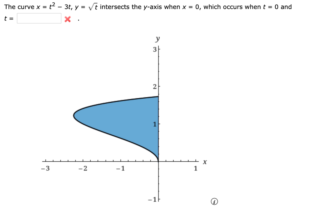 The curve x =
t2 - 3t, y = Vt intersects the y-axis when x = 0, which occurs whent = 0 and
t =
y
3|
2
1
-3
-2
-1
-1F
