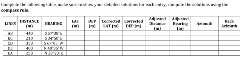 Complete the following table, make sure to show your detailed solutions for each entry, compute the solutions using the
compass rule.
DEP Corrected Corrected
LAT (m)
Adjusted Adjusted
Bearing
(m)
DISTANCE
LAT
Вack
LINES
BEARING
Distance
Azimuth
(m)
(m)
(m)
DEP (m)
Azimuth
(m)
S 57°38' E
S 34°50' E
S 67°05' W
N 40°35' W
АВ
440
BC
210
CD
350
DE
400
EA
250
N 20°20' E
