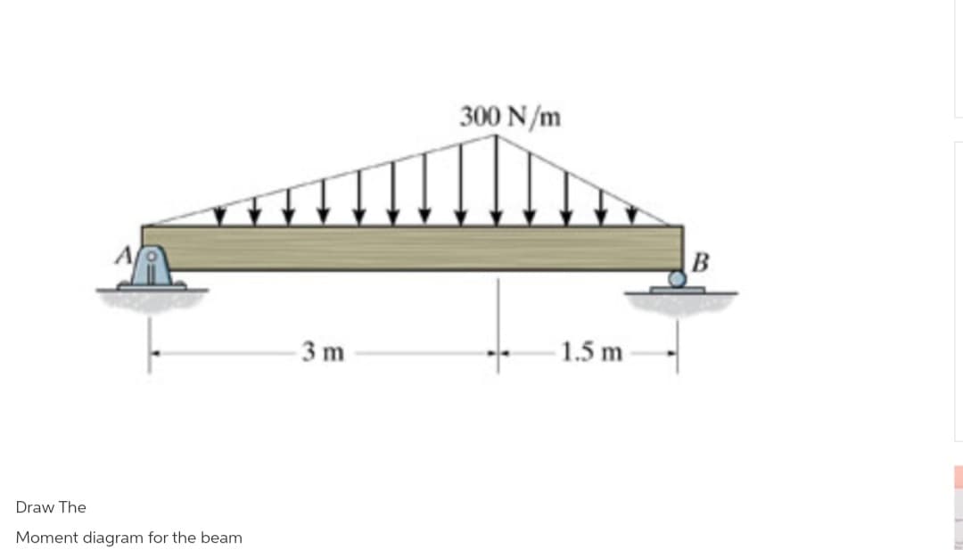 300 N/m
A
B
3 m
1.5 m
Draw The
Moment diagram for the beam
