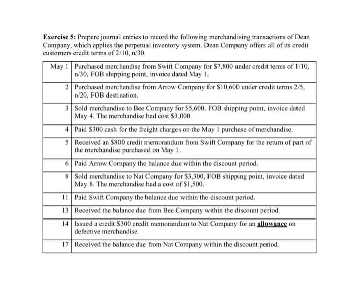 Exercise 5: Prepare journal entries to record the following merchandising transactions of Dean
Company, which applies the perpetual inventory system. Dean Company offers all of its credit
customers credit terms of 2/10, n/30.
May 1 Purchased merchandise from Swift Company for $7,800 under credit terms of 1/10,
n/30, FOB shipping point, invoice dated May 1.
2 Purchased merchandise from Arrow Company for $10,600 under credit terms 2/5,
n/20, FOB destination.
3 Sold merchandise to Bee Company for $5,600, FOB shipping point, invoice dated
May 4. The merchandise had cost $3,000.
4 Paid S300 cash for the freight charges on the May I purchase of merchandise.
5 Received an $800 credit memorandum from Swift Company for the return of part of
the merchandise purchased on May 1.
6 Paid Arrow Company the balance due within the discount period.
8 Sold merchandise to Nat Company for $3,300, FOB shipping point, invoice dated
May 8. The merchandise had a cost of $1,500.
11 Paid Swift Company the balance due within the discount period.
13 Received the balance due from Bee Company within the discount period.
14 Issued a credit S300 credit memorandum to Nat Company for an allowance on
defective merchandise.
17 Received the balance due from Nat Company within the discount period.
