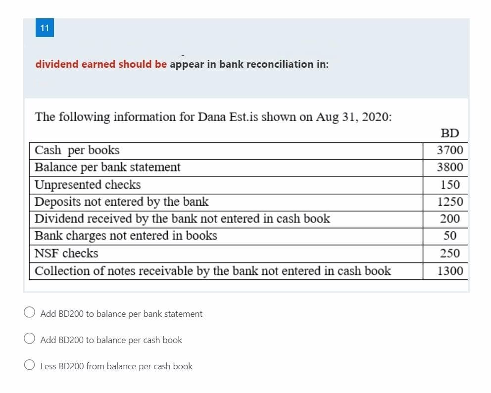 11
dividend earned should be appear in bank reconciliation in:
The following information for Dana Est.is shown on Aug 31, 2020:
BD
Cash per books
Balance per bank statement
3700
3800
Unpresented checks
Deposits not entered by the bank
Dividend received by the bank not entered in cash book
Bank charges not entered in books
150
1250
200
50
NSF checks
250
Collection of notes receivable by the bank not entered in cash book
1300
Add BD200 to balance per bank statement
Add BD200 to balance per cash book
O Less BD200 from balance per cash book
