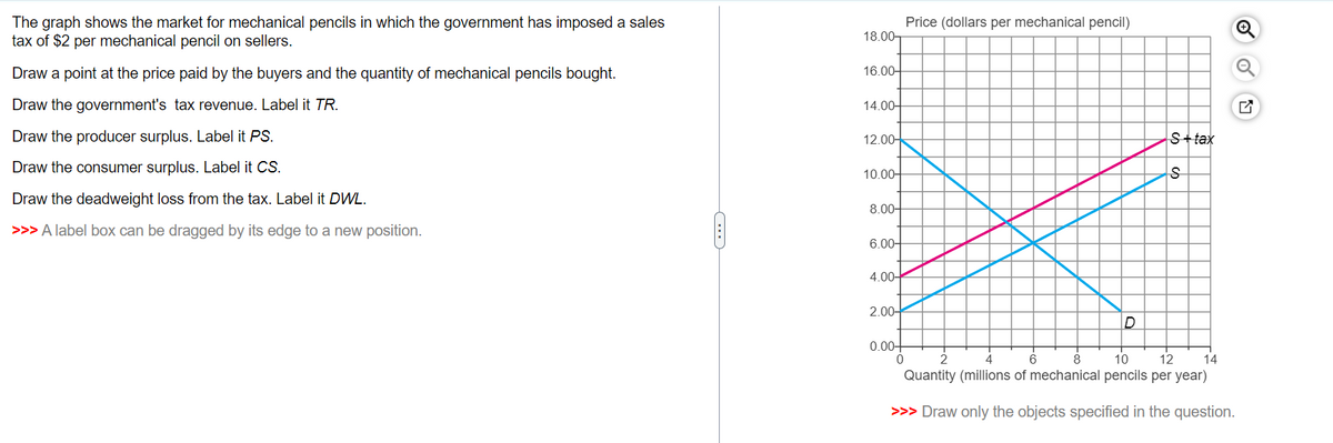 The graph shows the market for mechanical pencils in which the government has imposed a sales
tax of $2 per mechanical pencil on sellers.
Draw a point at the price paid by the buyers and the quantity of mechanical pencils bought.
Draw the government's tax revenue. Label it TR.
Draw the producer surplus. Label it PS.
Draw the consumer surplus. Label it CS.
Draw the deadweight loss from the tax. Label it DWL.
>>> A label box can be dragged by its edge to a new position.
18.00
16.00-
14.00-
12.00-
10.00-
8.00-
6.00-
4.00-
2.00-
0.00+
0
Price (dollars per mechanical pencil)
D
S+ tax
S
2
4
8
10
12
14
6
Quantity (millions of mechanical pencils per year)
>>> Draw only the objects specified in the question.