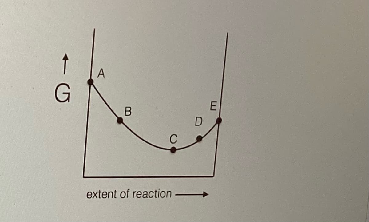 G
A
B
C
extent of reaction