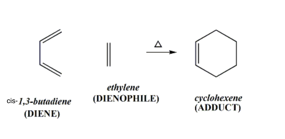 ethylene
(DIENOPHILE)
суclohexene
(ADDUCT)
cis- 1,3-butadiene
(DIENE)
