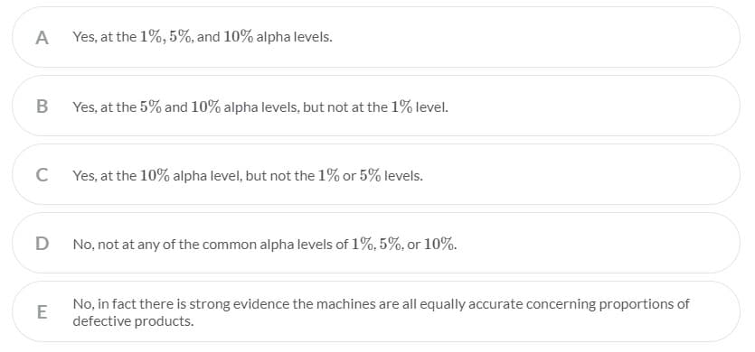A
Yes, at the 1%, 5%, and 10% alpha levels.
B
Yes, at the 5% and 10% alpha levels, but not at the 1% level.
C
Yes, at the 10% alpha level, but not the 1% or 5% levels.
D
No, not at any of the common alpha levels of 1%, 5%, or 10%.
No, in fact there is strong evidence the machines are all equally accurate concerning proportions of
E
defective products.
