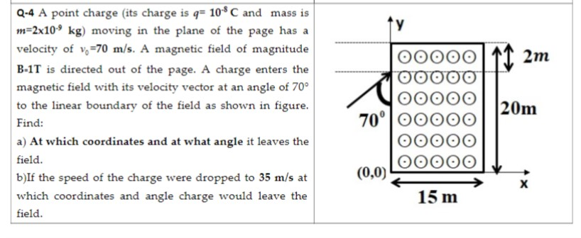 Q-4 A point charge (its charge is q= 10* C and mass is
m=2x10° kg) moving in the plane of the page has a
ty
velocity of v,=70 m/s. A magnetic field of magnitude
00000
2m
B-1T is directed out of the page. A charge enters the
magnetic field with its velocity vector at an angle of 70°
to the linear boundary of the field as shown in figure.
|20m
70°
00000
00000
(0,0)
Find:
a) At which coordinates and at what angle it leaves the
field.
b)If the speed of the charge were dropped to 35 m/s at
which coordinates and angle charge would leave the
15 m
field.
