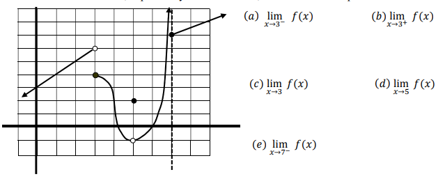 (a) lim f(x)
(b) lim f(x)
x-3+
x-3-
(c) lim f(x)
(d) lim f(x)
x-3
X-5
(e) lim f(x)
x+7-
