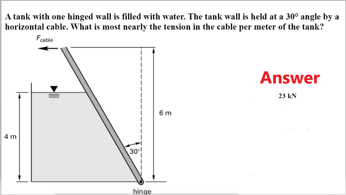 A tank with one hinged wall is filled with water. The tank wall is held at a 30° angle by a
horizontal cable. What is most nearly the tension in the cable per meter of the tank?
Fcable
Answer
23 kN
6 m
4 m
30
hinge
