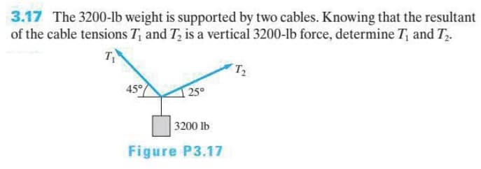 3.17 The 3200-lb weight is supported by two cables. Knowing that the resultant
of the cable tensions T and T, is a vertical 3200-lb force, determine T, and T.
T
T
45°
25°
3200 lb
Figure P3.17
