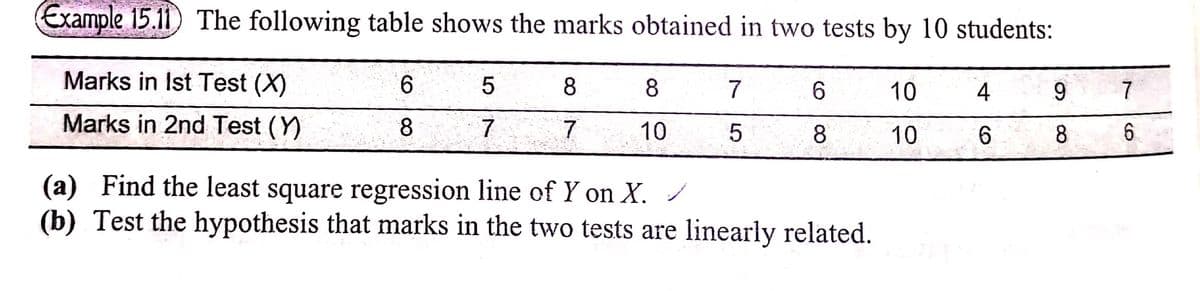 Example 15.11) The following table shows the marks obtained in two tests by 10 students:
Marks in Ist Test (X)
9.
8.
8
7
6.
10
4
7
Marks in 2nd Test (Y)
8
7
10
8
10
9.
8
6.
(a) Find the least square regression line of Y on X. /
(b) Test the hypothesis that marks in the two tests are linearly related.
