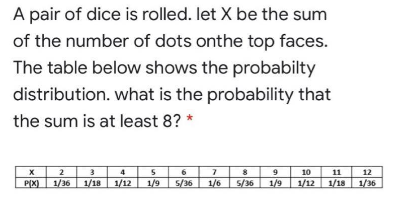 A pair of dice is rolled. let X be the sum
of the number of dots onthe top faces.
The table below shows the probabilty
distribution. what is the probability that
the sum is at least 8? *
2 3 4 5 6 7 8 9
1/9
5/36
11 12
1/18 1/36
10
P(X)
1/36
1/18
1/12
1/6
5/36
1/9
1/12
