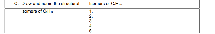 C. Draw and name the structural
Isomers of CeH,1a:
isomers of CeH14
1.
2.
3.
4.
5.

