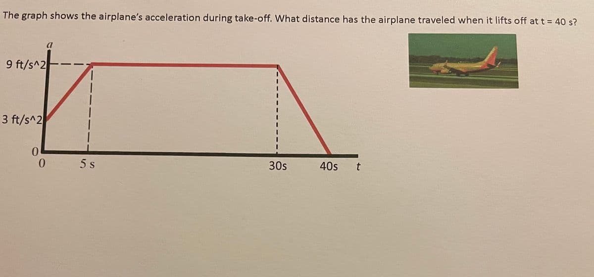The graph shows the airplane's acceleration during take-off. What distance has the airplane traveled when it lifts off at t = 40 s?
a
9 ft/s^2
3 ft/s^2
0.
5 s
30s
40s t
