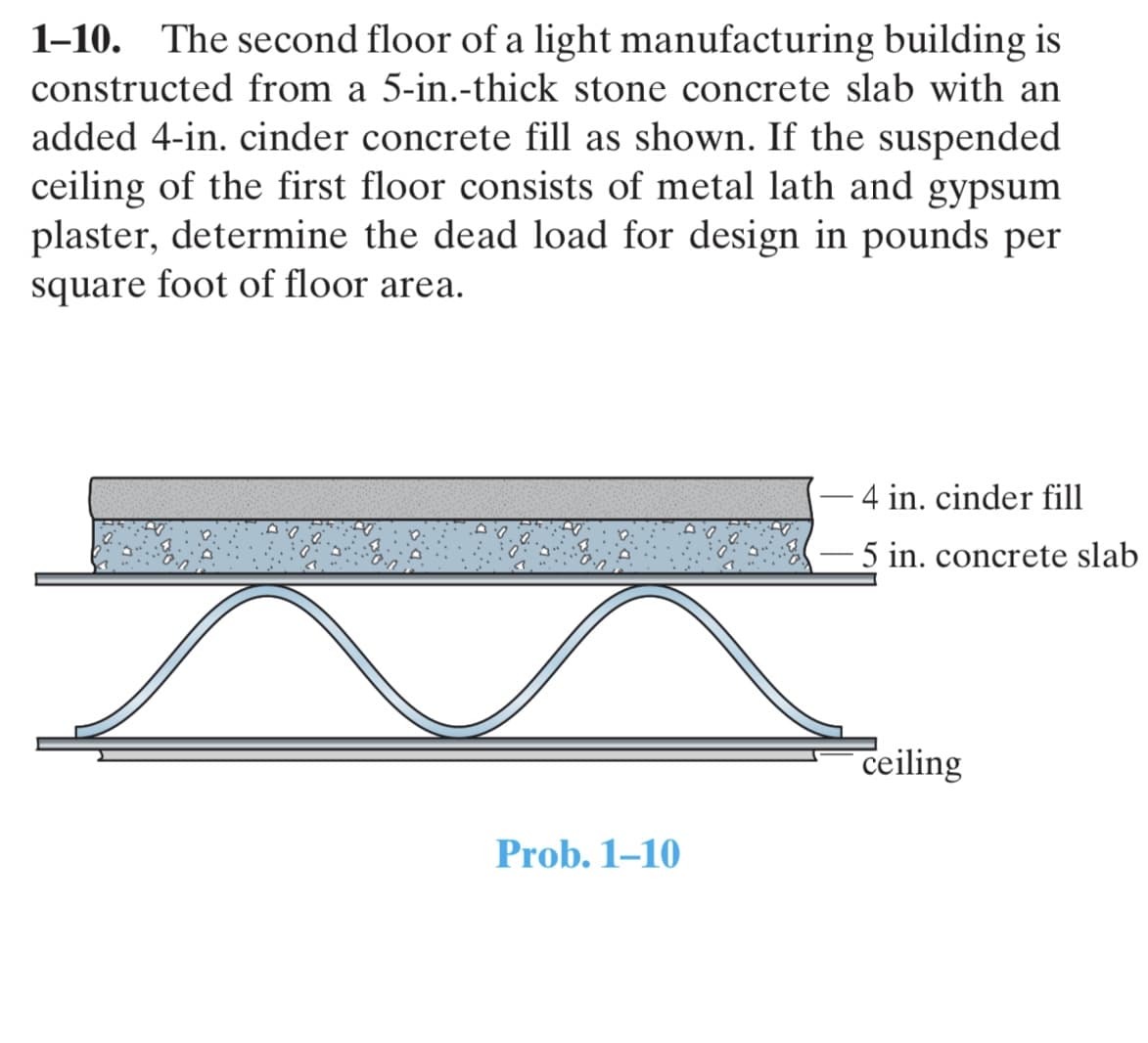 1-10. The second floor of a light manufacturing building is
constructed from a 5-in.-thick stone concrete slab with an
added 4-in. cinder concrete fill as shown. If the suspended
ceiling of the first floor consists of metal lath and gypsum
plaster, determine the dead load for design in pounds per
square
foot of floor area.
- 4 in. cinder fill
-
5 in. concrete slab
ceiling
Prob. 1–10
