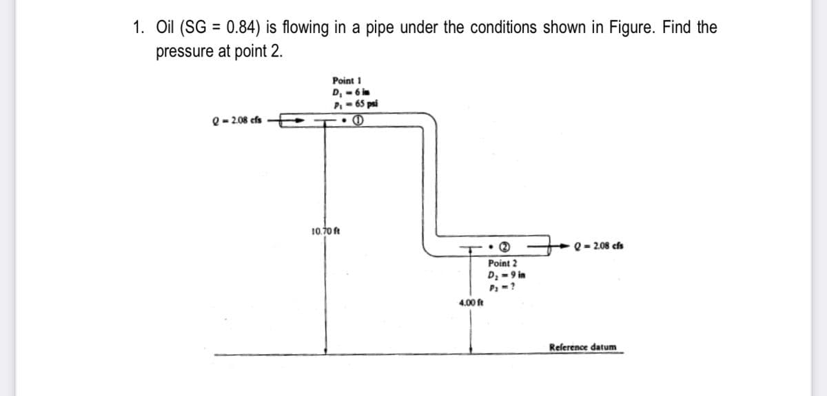 1. Oil (SG = 0.84) is flowing in a pipe under the conditions shown in Figure. Find the
%3D
pressure at point 2.
Point 1
D, - 6 in
P,- 65 psi
Q = 2.08 efs
10.70 ft
Q = 2.08 cfs
Point 2
Dz = 9 in
Pz =?
4.00 ft
Reference datum
