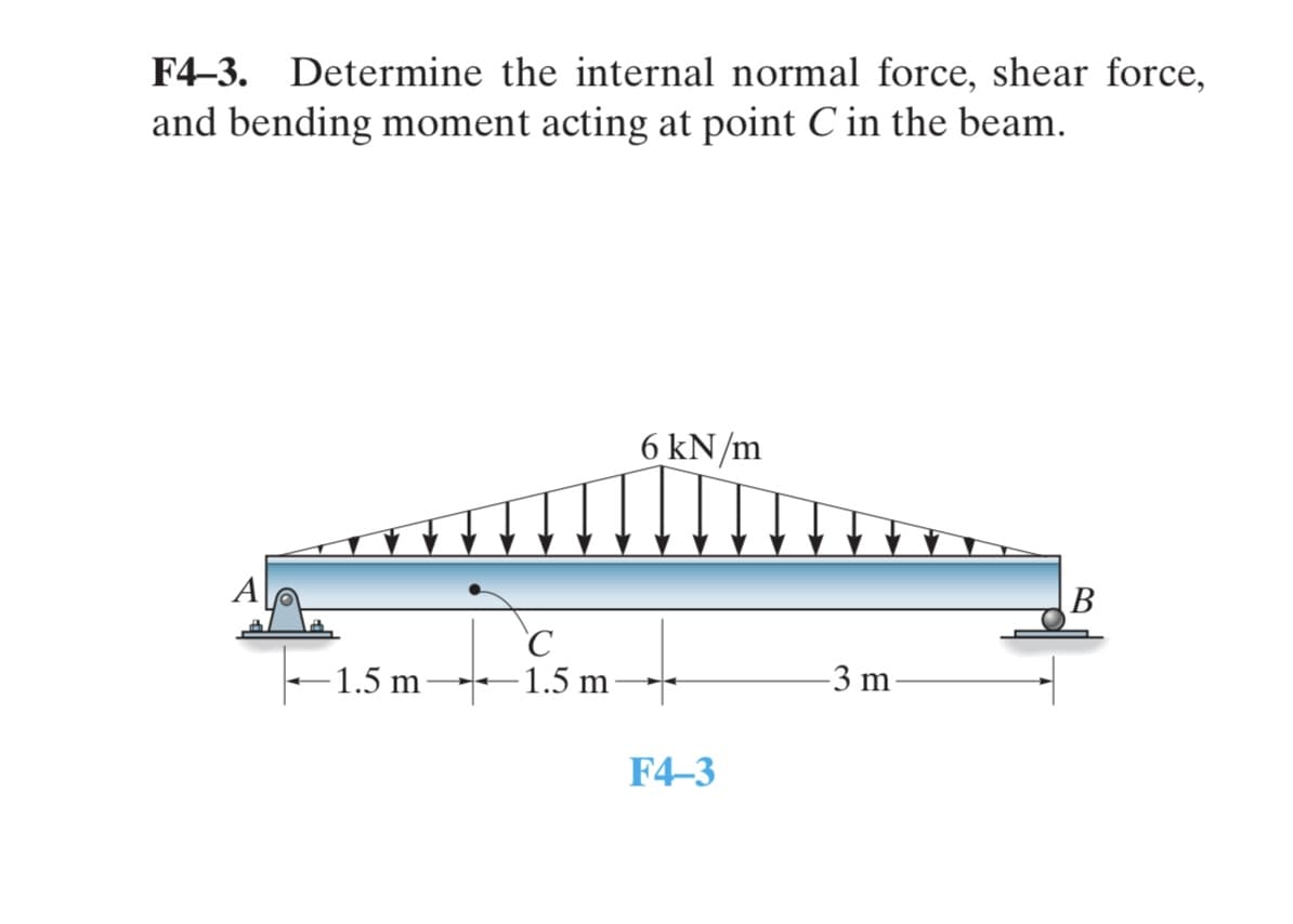 F4-3. Determine the internal normal force, shear force,
and bending moment acting at point C in the beam.
6 kN/m
A
B
1.5 m
C
-1.5 m
F4-3
-3 m
