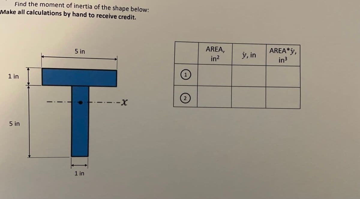 Find the moment of inertia of the shape below:
Make all calculations by hand to receive credit.
AREA,
in?
5 in
AREA*y,
у, in
in3
1 in
5 in
1 in
