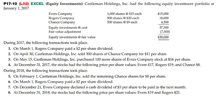 P17-10 (LO2) EXCEL (Equity Investments) Castleman Holdings, Inc. had the following equity investment portfolio at
January 1, 2017.
Evers Company
Rogers Company
Chance Company
1,000 shares @ $15 each
$15,000
18,000
900 shares @ $20 each
500 shares @ $9 each
4,500
Equity investments @ cost
Fair value adjustment
37,500
(7,500)
Equity investments @ fair value
$30,000
During 2017, the following transactions took place.
1. On March 1, Rogers Company paid a $2 per share dividend.
2. On April 30, Castleman Holdings, Inc. sold 300 shares of Chance Company for $11 per share.
3. On May 15, Castleman Holdings, Inc. purchased 100 more shares of Evers Company stock at $16 per share.
4. At December 31, 2017, the stocks had the following price per share values: Evers $17, Rogers $19, and Chance S8.
During 2018, the following transactions took place.
5. On February 1, Castleman Holdings, Inc. sold the remaining Chance shares for $8 per share.
6. On March 1, Rogers Company paid a $2 per share dividend.
7. On December 21, Evers Company declared a cash dividend of $3 per share to be paid in the next month.
8. At December 31, 2018, the stocks had the following price per share values: Evers $19 and Rogers $21.
