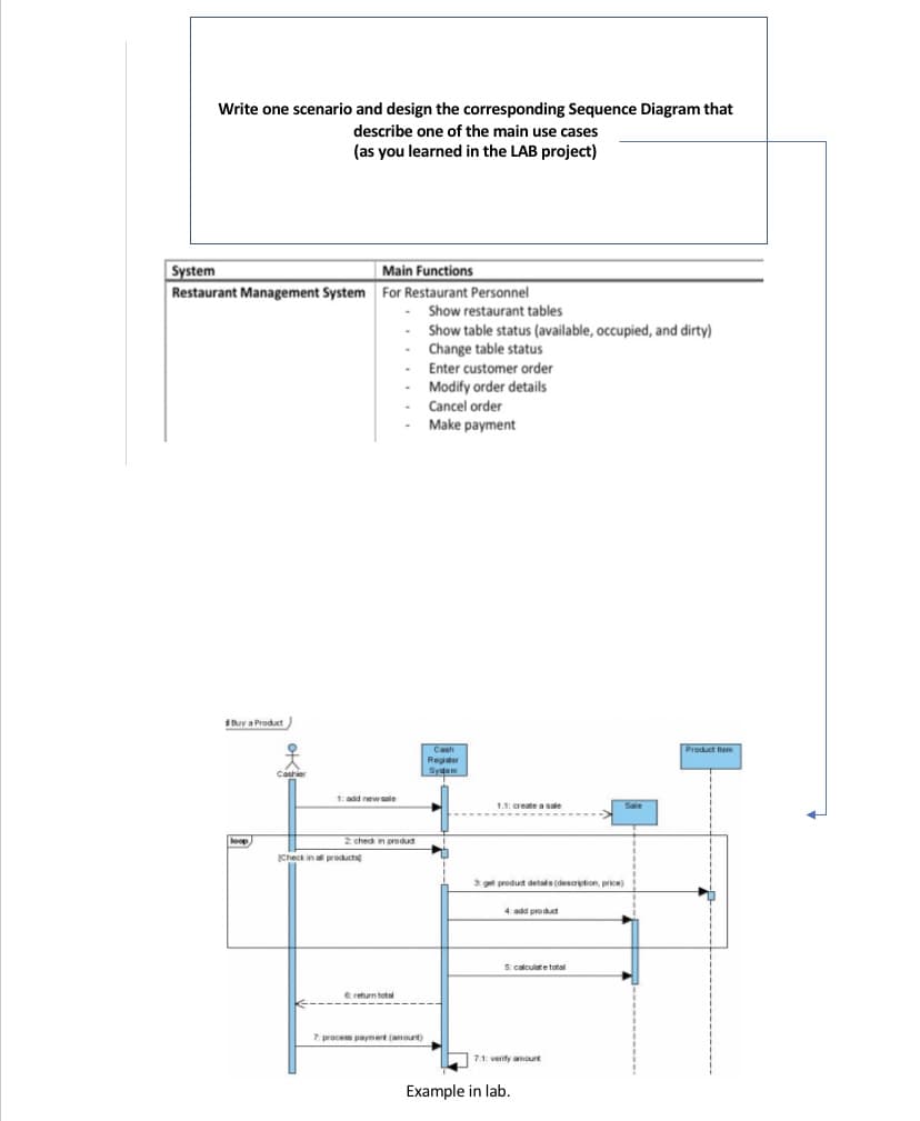 Write one scenario and design the corresponding Sequence Diagram that
describe one of the main use cases
(as you learned in the LAB project)
System
Main Functions
Restaurant Management System For Restaurant Personnel
Show restaurant tables
Show table status (available, ocupied, and dirty)
Change table status
Enter customer order
Modify order details
Cancel order
Make payment
1Buy a Product
Product hem
Cash
Regiter
Syten
1: add newsale
1.1: create a sale
loep
2 chedk in produd
Check in al products
3 ot produd dets (destion, price)
4 add produd
S calculate total
return total
7 process payment (anount)
7.1: verify amourt
Example in lab.
