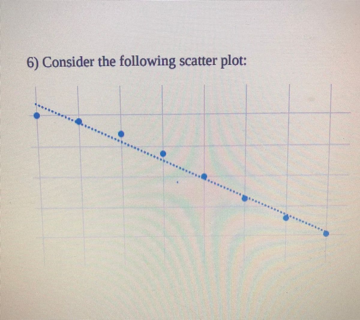 6) Consider the following scatter plot:
