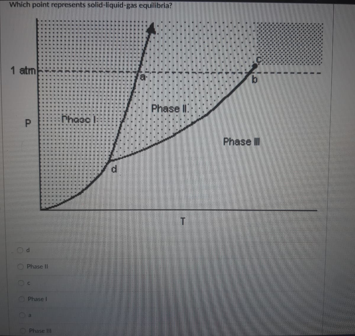 Which point represents solid-liquid-gas equilibria?
1 atm
..
....
M ... ...
...
Phase
Phaoc
P.
.. ...
.. ....
.... ......
Phase
*. ----
ww .... ....
... .... -
P.
Phase II
Cc
Phase I
a
Phase III
