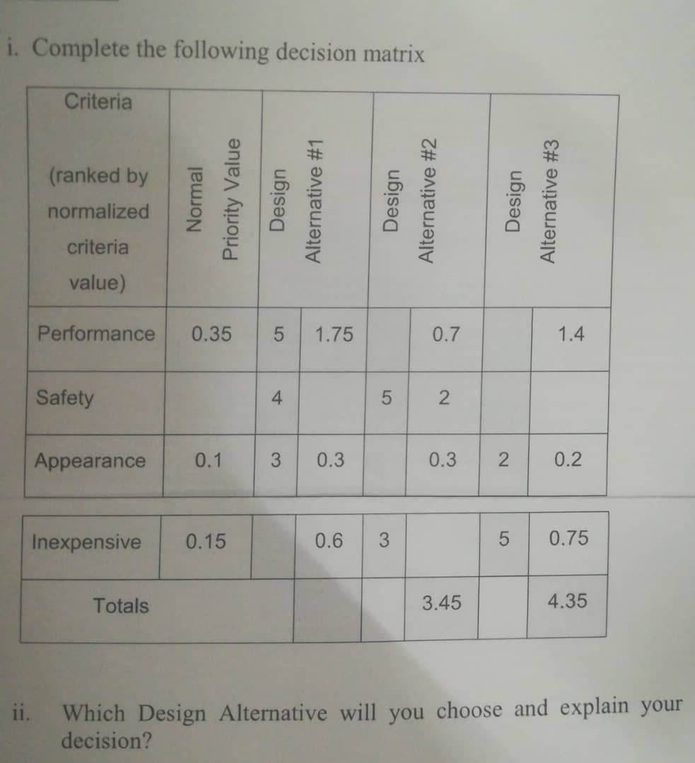 i. Complete the following decision matrix
Criteria
(ranked by
normalized
criteria
value)
Performance
0.35
1.75
0.7
1.4
Safety
4.
Appearance
0.1
0.3
0.3
0.2
Inexpensive
0.15
0.6
0.75
Totals
3.45
4.35
Which Design Alternative will you choose and explain your
decision?
11.
2.
LO
LO
3.
3.
